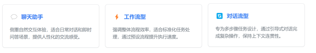 智能体（Agent）的 3种表现类型：聊天助手、工作流与对话流 配图 6