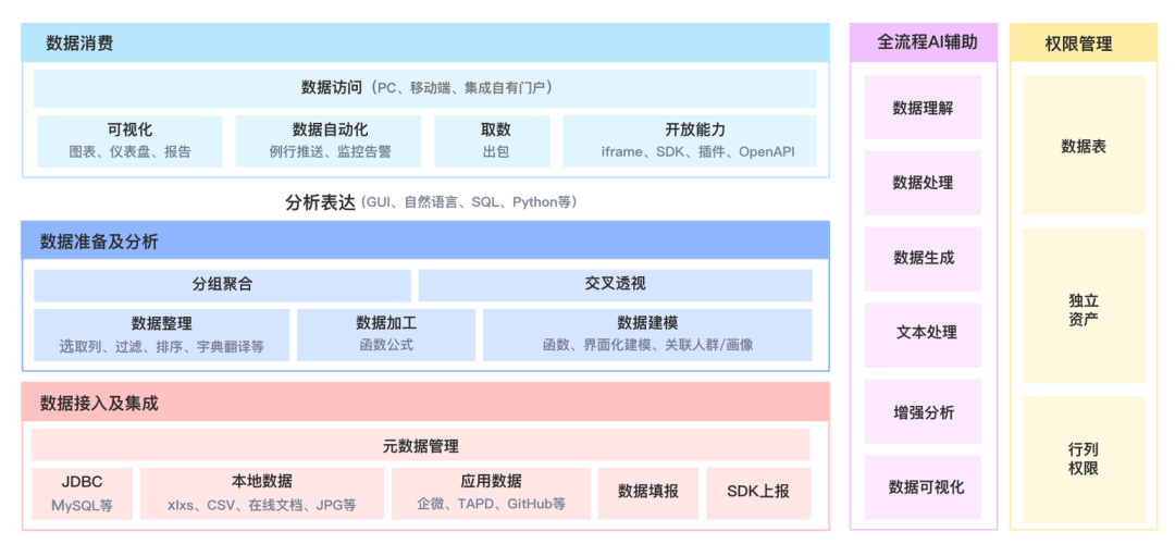 腾讯的这款AI数据智能体工具Lumos，颠覆了传统的数据分析 配图 9