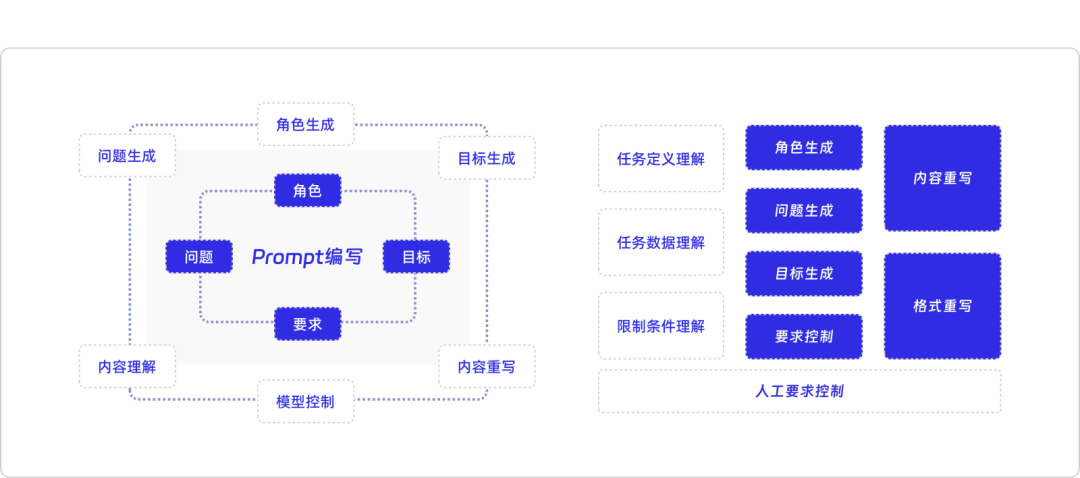 大模型开发工作手册详细指南 配图 10
