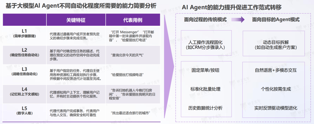 AI 员工