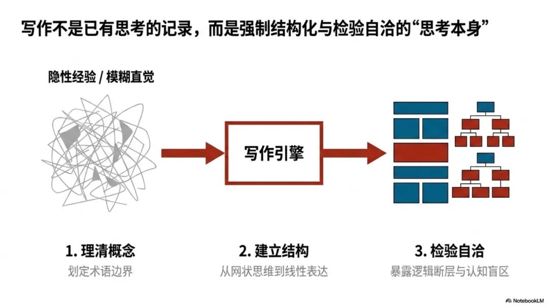 基于本体建模和LLM-Wiki的思路构建AI智能知识库-完成完整方案和长文写作 配图 14