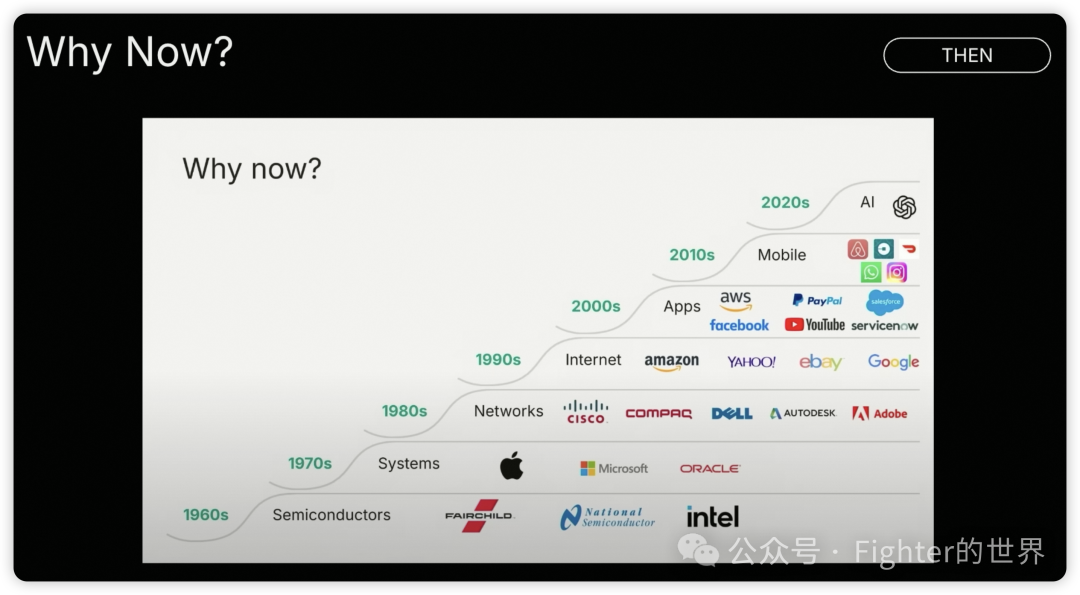 红杉资本Sequoia AI Ascent 2025 Keynote的一些重要判断 配图 3