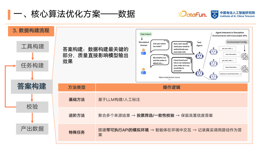 LLM 基础 Function Call 能力强化：从数据构建到 RLHF 的优化闭环 配图 9