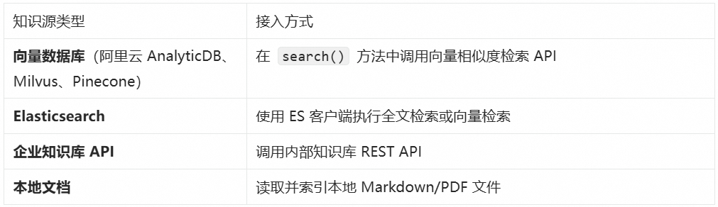 阿里开源 Assistant Agent，助力企业快速构建答疑、诊断智能助手 配图 5