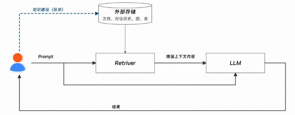深入聊聊RAG 配图 2