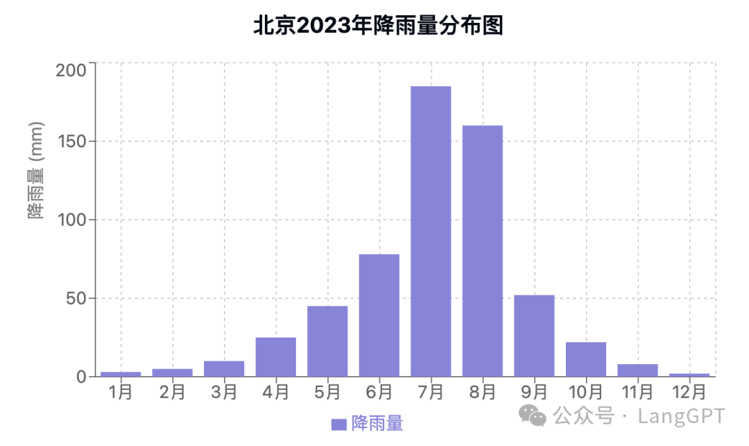 Claude Artifacts 数据分析的N种打开方式（附Prompt) 配图 2