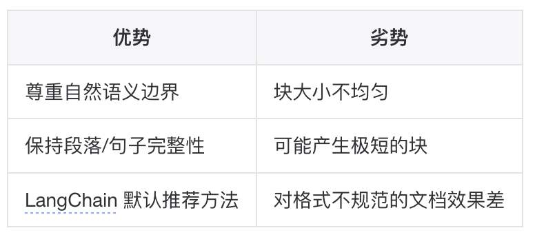 如何构建一个更“好”的知识库？ 配图 42