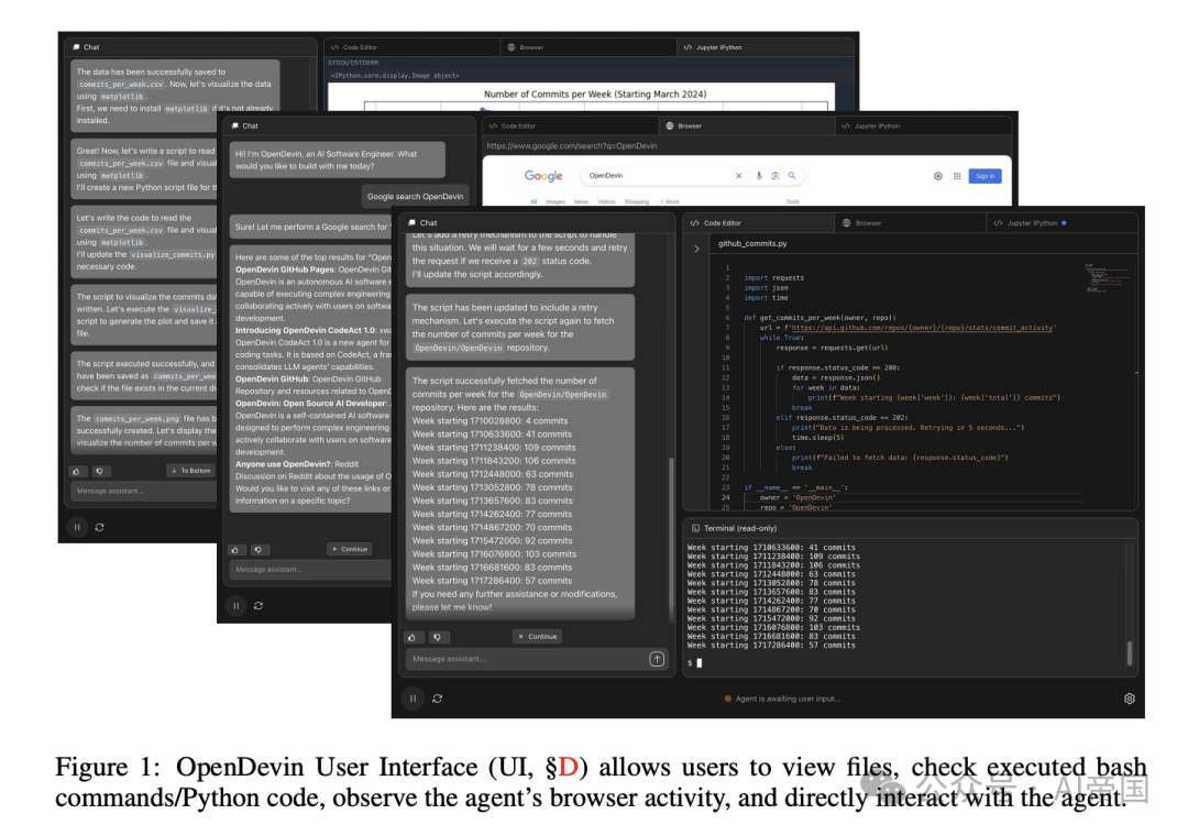 OpenDevin：一个面向通用型agent AI软件开发者的开放平台 配图 2