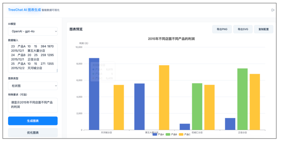 Excel制图VS AI图表生成器：效率差不止10倍 配图 3
