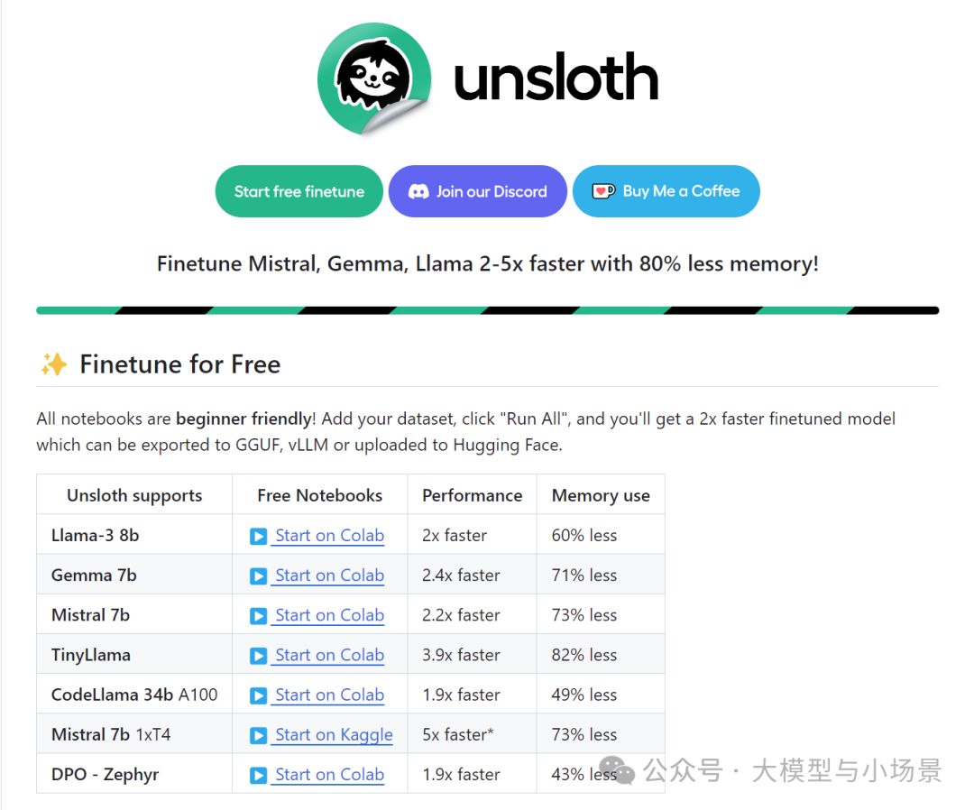 Unsloth 是一个开源项目，旨在提供更快、更高效的语言模型 Fine-tuning 和 inference 解决方案 配图 2