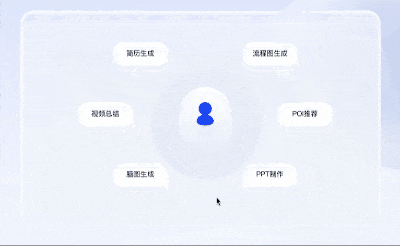 国内各家大模型、智能体、Agent智能体平台频出，你是不是也懵了？一张图给你讲清楚这些智能服务形态！为啥每家要出那么多AI产品？ 配图 25