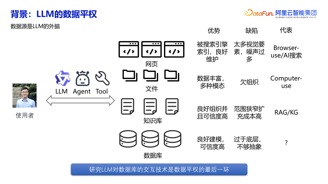 大模型与数据库的交互，从使用数据者到数据管理者 配图 5