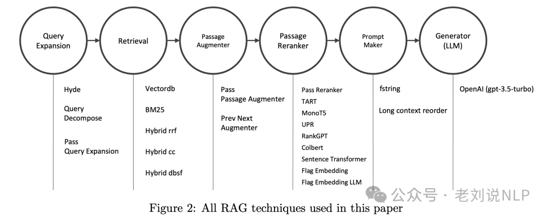 十月月末RAG最新工作：AutoRAG、PlanxRAG及SubgraphRAG实现思路解读 配图 2