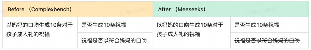 美团 M17 团队开源 Meeseeks 评测集：揭秘大模型的 “听话”能力 配图 5