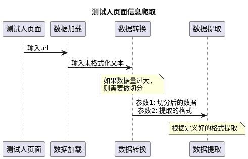 LangChain 框架