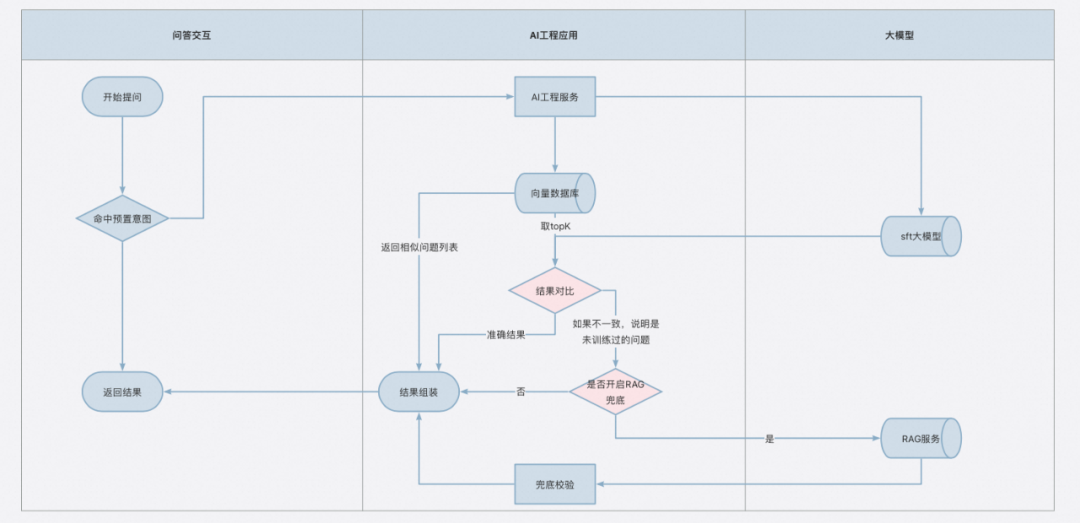大模型在问答领域的探索和实践 配图 20