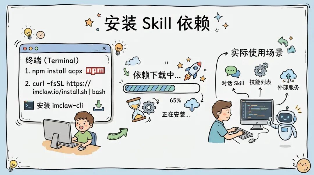 IMClaw：通过微信/飞书操控ClaudeCode/Codex/GeminiCLI/Pi Agent蜂群 配图 35