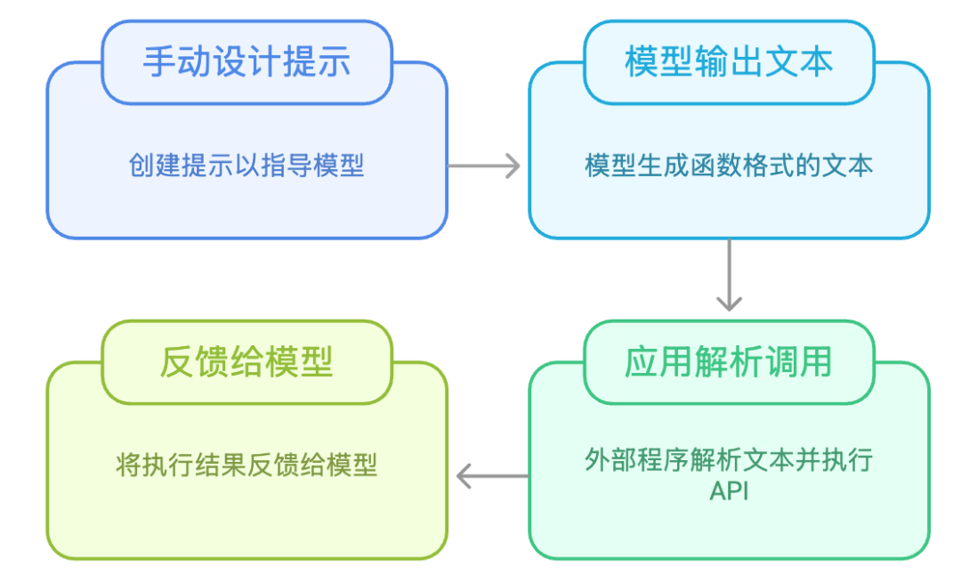 如何将普通的HTTP API接口快速变成MCP Server 配图 5