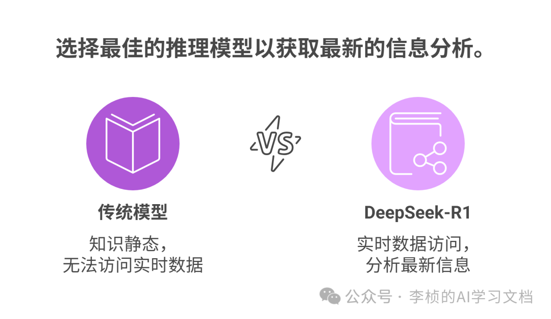 这两天，DeepSeek-R1 为什么突然刷屏？8 问 8 答足以解你疑惑 配图 24