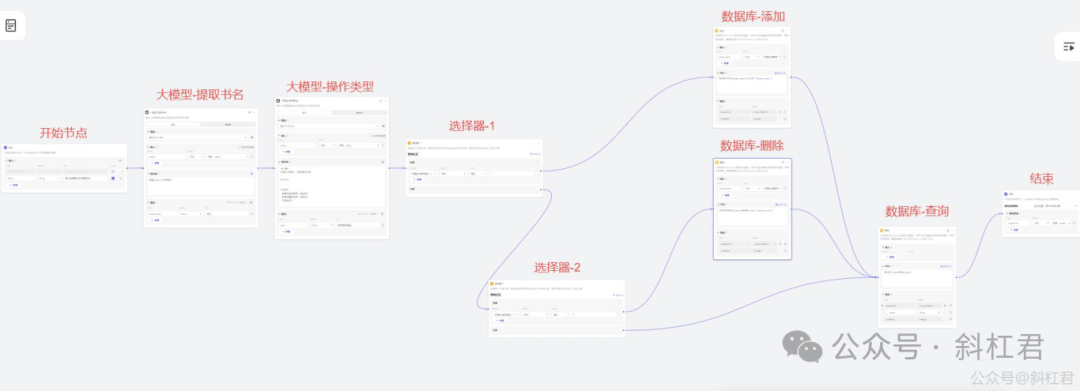扣子工作流实战案例教程，手把手教你搭建一个图书管理工作流 配图 10