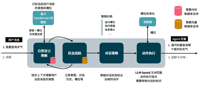 万字长文讲透智能体｜智能体的架构、探索与应用 配图 30