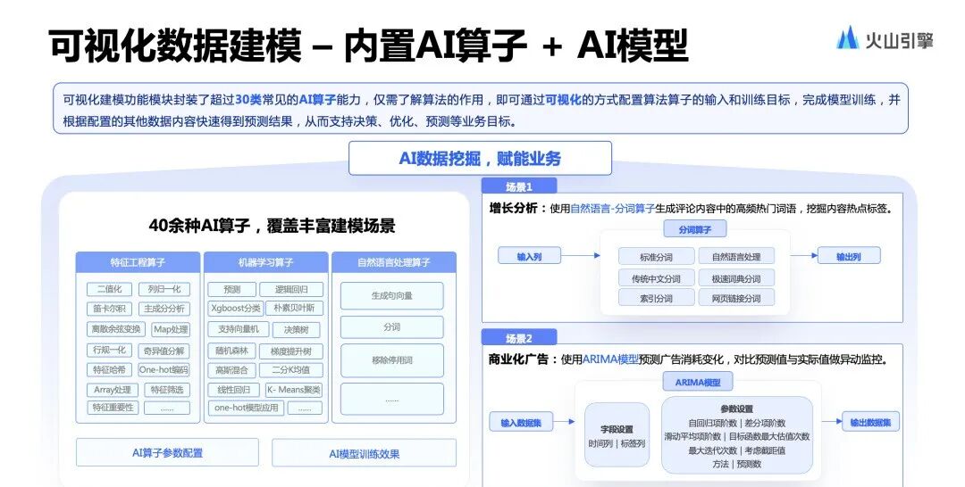 BI+AI，撬动更高性能的智能洞察实践 配图 12