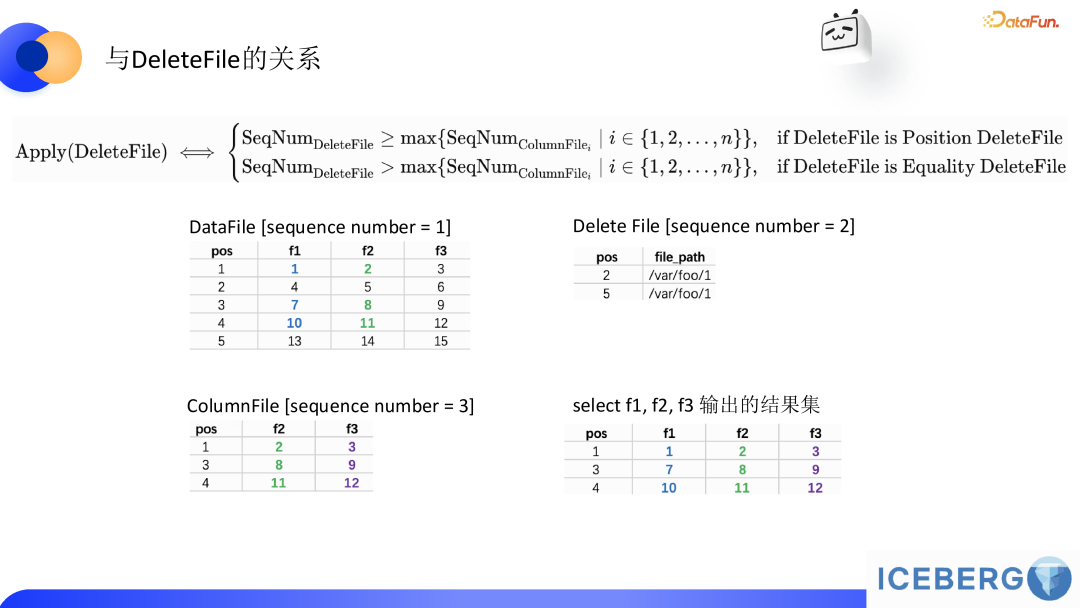 lceberg 助力 B 站商业化模型样本行级更新的实践 配图 7