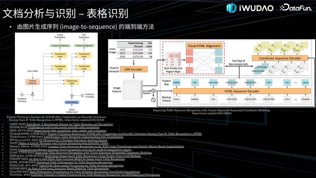 金融领域文档智能应用实践 配图 21