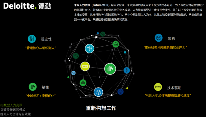 东软集团：生成式 AI 时代，如何布局 AI 人力资源战略？| DTDS 全球数字人才发展大会 配图 6