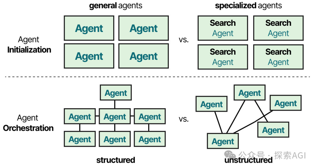 64张图，看懂AI Agent的核心技术与未来 配图 55