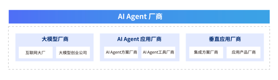 一文掌握AI Agent厂商选型标准 配图 2