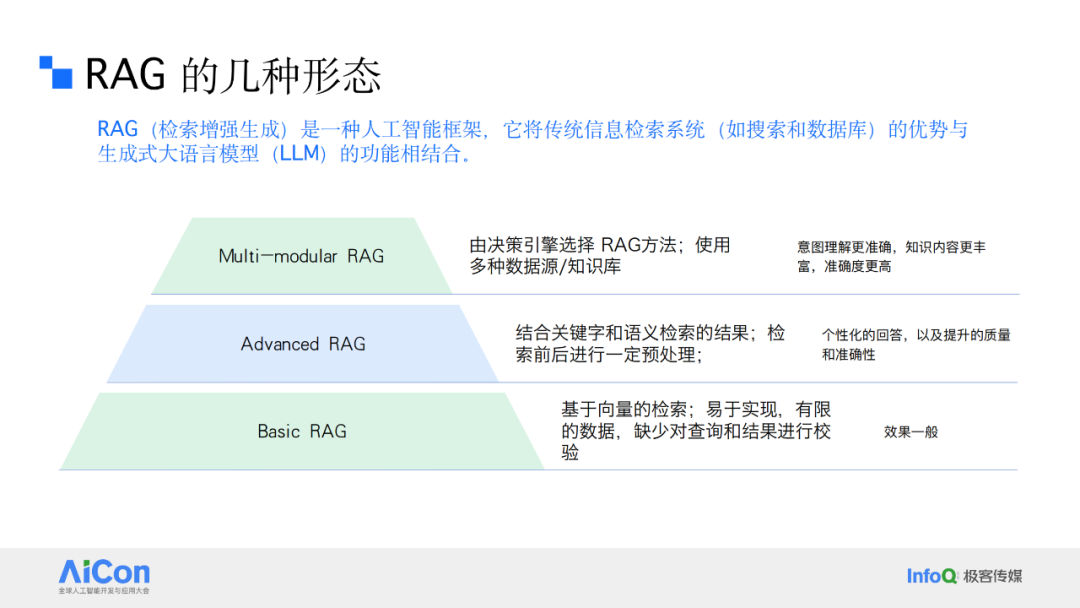 解锁数据新动能：从统一数据治理迈向企业级Data Agent 配图 22