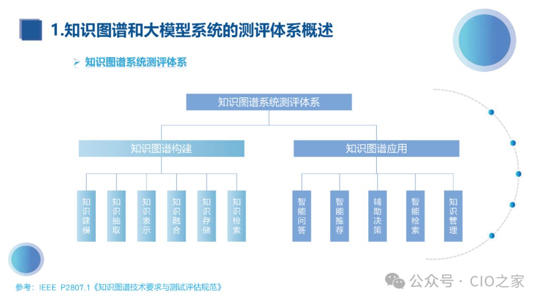 知识图谱与大模型融合实践报告 配图 29