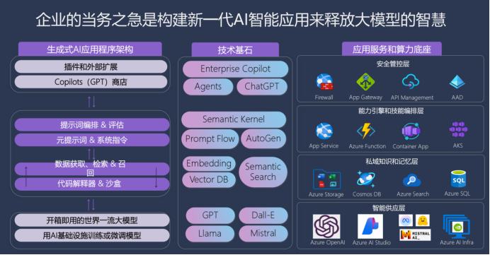 微软中国 CTO 韦青：亲身经历大模型落地的体会与思考 配图 7