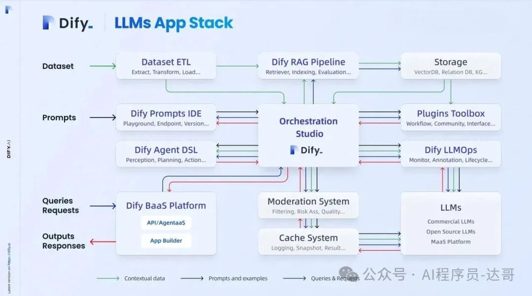 深度解析AI大模型RAG框架Dify
