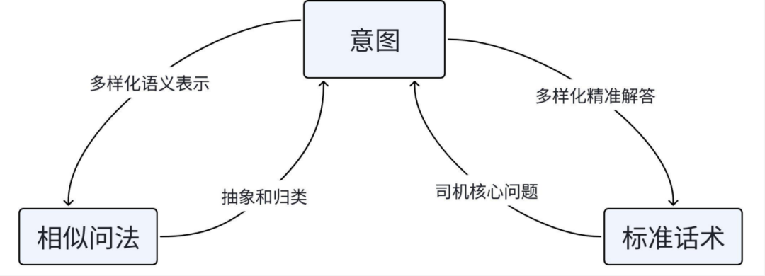 货拉拉RAG优化实践：从原始数据到高质量知识库 配图 2