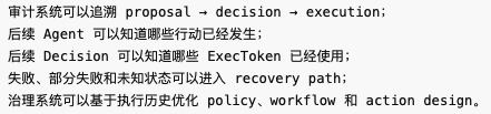 从 Palantir AIP 看：企业级 AI Agent 的行动治理链路 配图 128