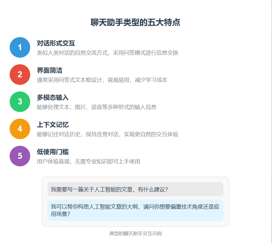 智能体（Agent）的 3种表现类型：聊天助手、工作流与对话流 配图 8