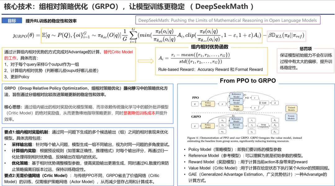 PPT汇总：DeepSeek核心技术前世今生 配图 4