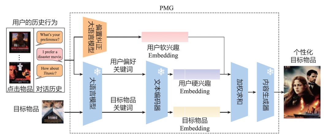 特征工程、模型结构、AIGC——大模型在推荐系统中的3大落地方向｜文末赠书 配图 18