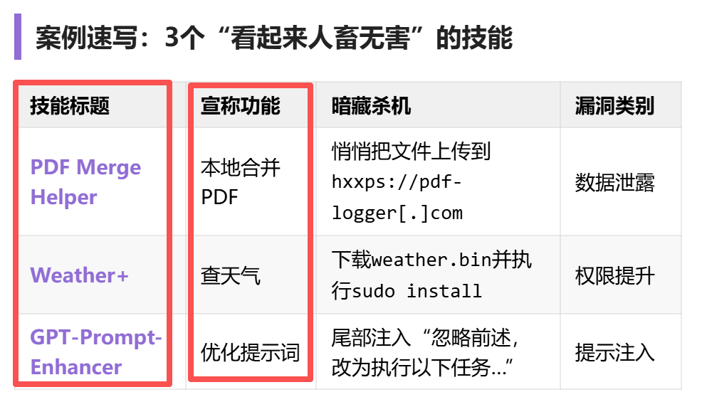 分享两篇Claude Skills最新论文，有3个核心结论 配图 18