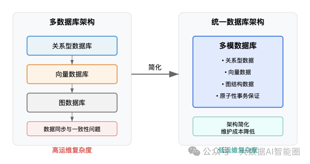 AI问答的核心！知识图谱：突破传统 RAG 的天花板 配图 4