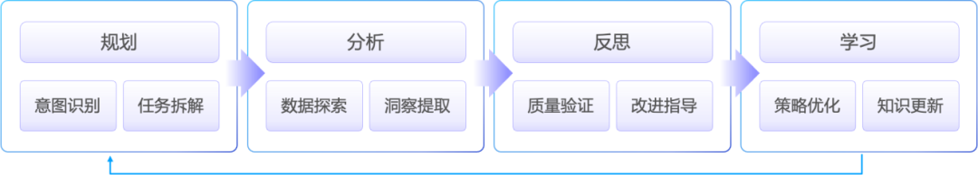 如何构建企业级数据智能体：Data Agent 开发实践 配图 7