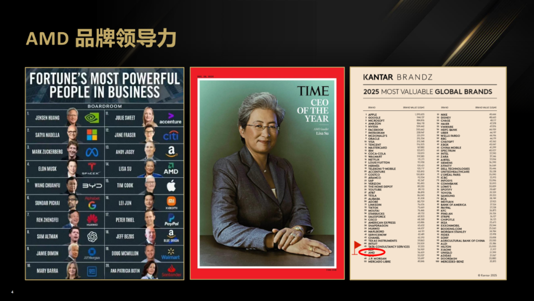 一台不到两万的小怪兽：AMD锐龙395真能撑起千亿大模型吗？| 前沿在线 配图 57