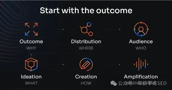 AI 驱动的 SEO：尖端内容制作的 4 项原则（附Deep Seek优化独立站技巧） 配图 2