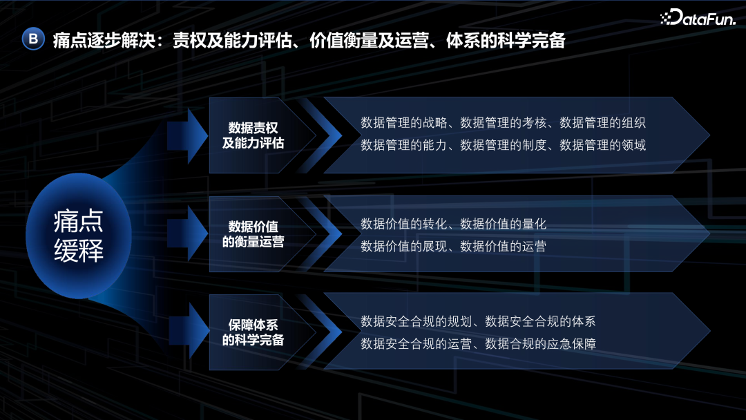 基于大模型的数据安全合规场景应用 配图 3
