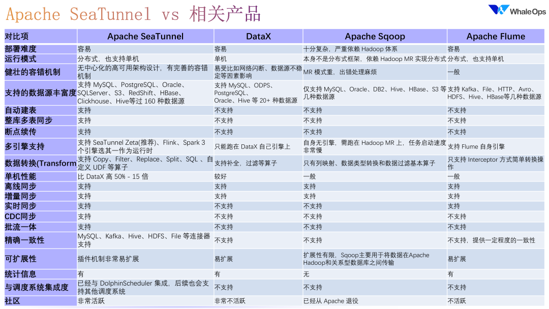 DataOps for LLM 的数据工程技术架构实践 配图 11