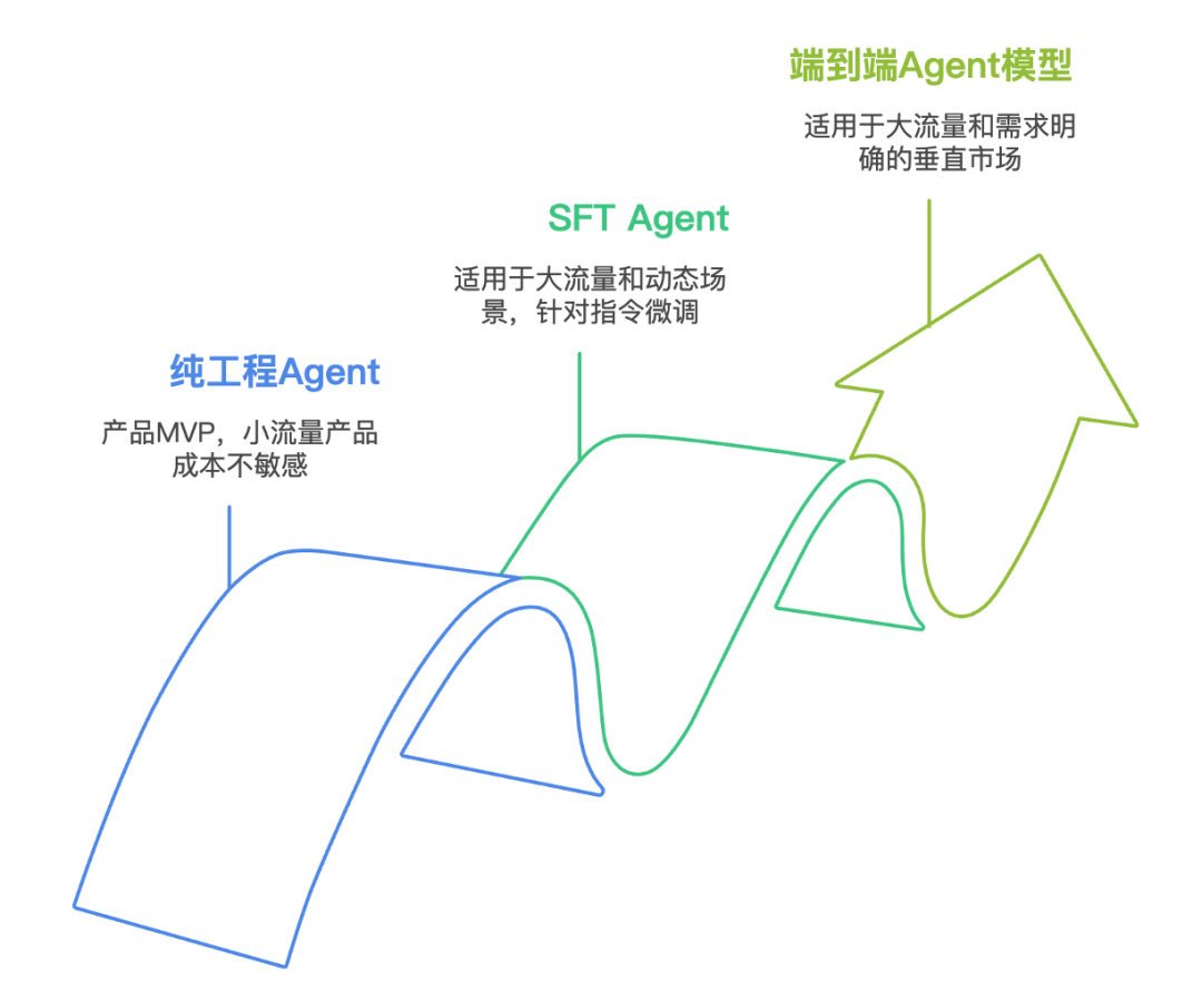 这篇AI Agent漫游指南，带你建立全面的科技史观 配图 25