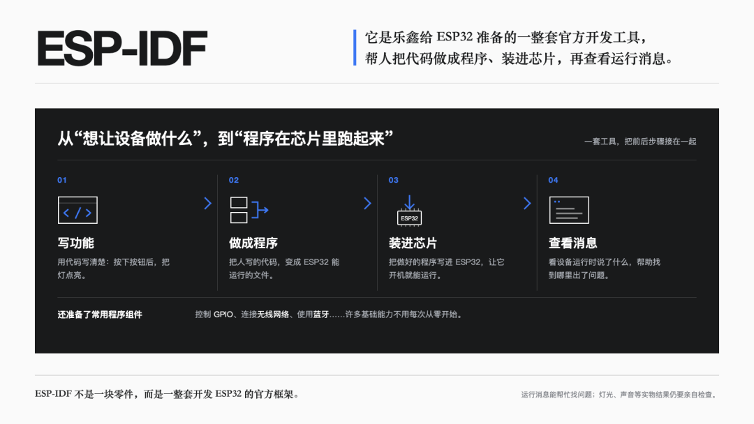 图解｜ESP／IDF