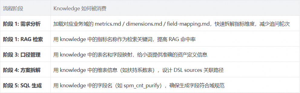 从 Coder 到 Designer ：电商团队数据研发的 Harness Engineering 实践 配图 5